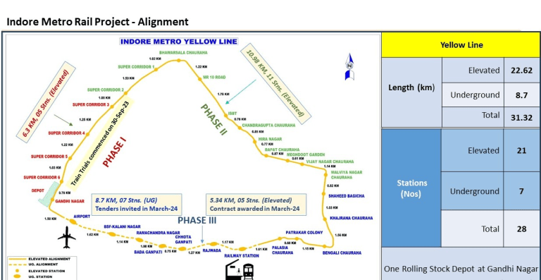 Indore Metro: Good News! Fare And Route Finalised – How Will It Benefit Commuters In Madhya Pradesh