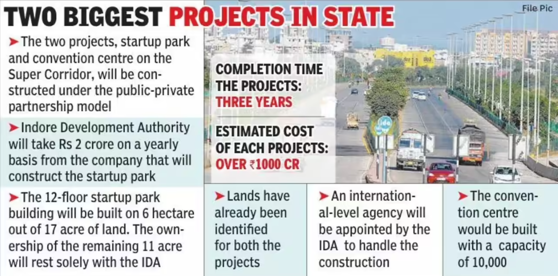 Multi-crore startup park & convention centre on Super Corridor get green signal | Indore News - The Times of India
